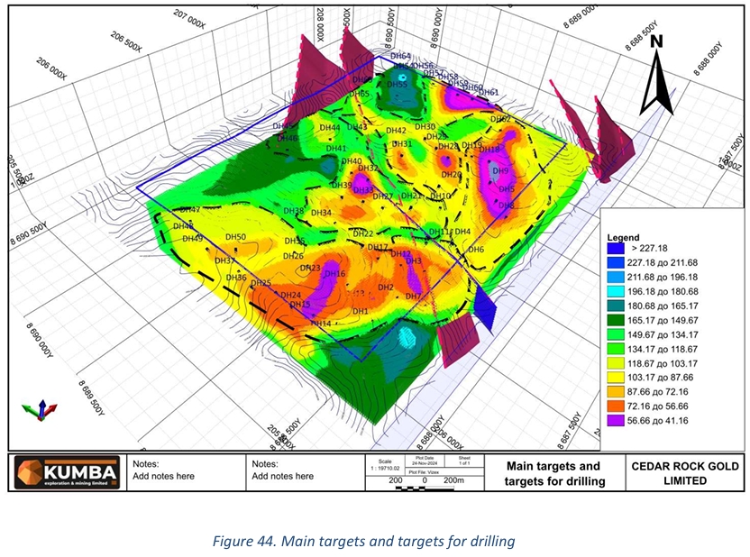 Survey image 2